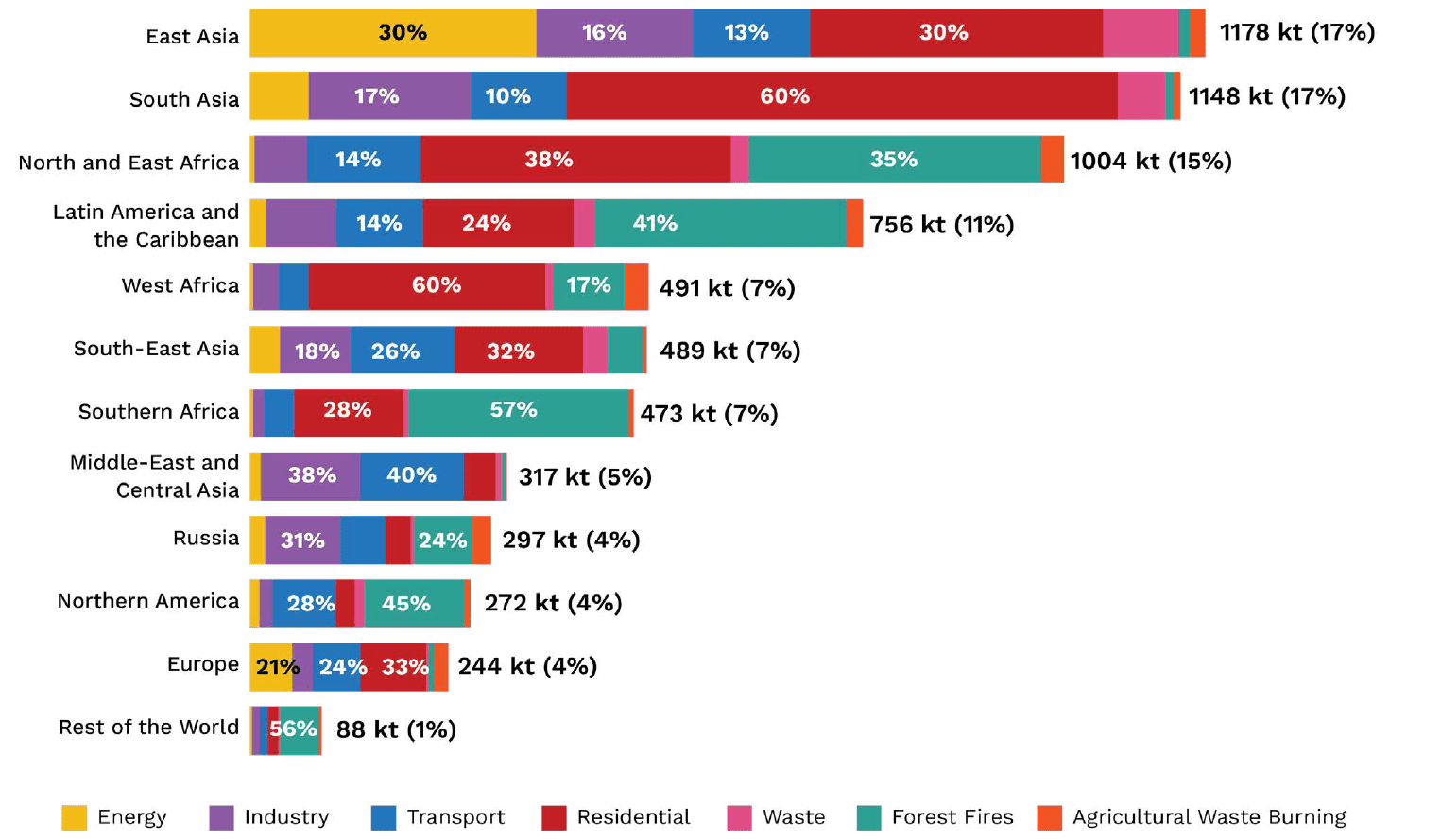 ICIMOD Study - Report